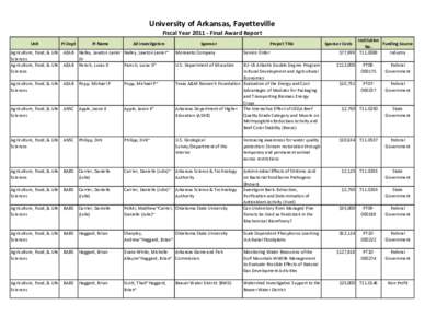 University of Arkansas, Fayetteville Fiscal YearFinal Award Report Unit PI Dept