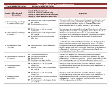 Teacher and Principal Framework Comparison PRINCIPAL EFFECTIVENESS TEACHER EFFECTIVENESS  Domain 1: Planning and