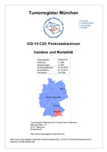 ICD-10 C25: Pankreaskarzinom - Inzidenz und Mortalität