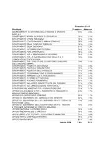 Dicembre 2011 Struttura Presenza Assenza COMMISSARIATI DI GOVERNO DELLE REGIONI A STATUTO 80% 20%