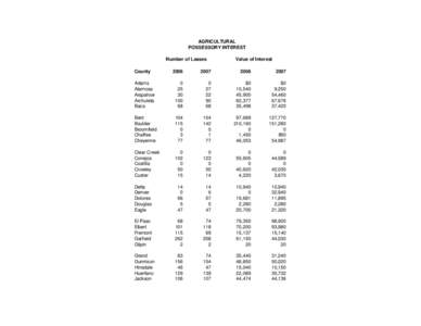 AGRICULTURAL POSSESSORY INTEREST Number of Leases County  Value of Interest