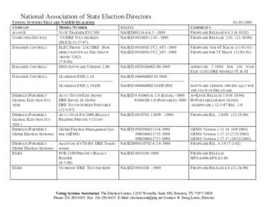 National Association of State Election Directors VOTING SYSTEMS THAT ARE NASED QUALIFIED COMPANY MODEL NUMBER AVANTE VOTE TRAKKER EVC308