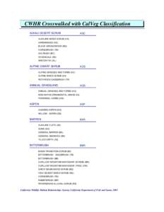 CWHR Crosswalked with CalVeg Classification ALKALI DESERT SCRUB ASC  ALKALINE MIXED SCRUB (HA)