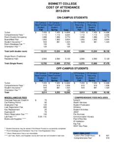 BENNETT COLLEGE COST OF ATTENDANCEON-CAMPUS STUDENTS  Tuition