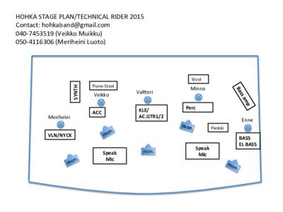 HOHKA	
  STAGE	
  PLAN/TECHNICAL	
  RIDER	
  2015	
   Contact:	
  	
   040-­‐	
  (Veikko	
  Muikku)	
   050-­‐	
  (Meriheini	
  Luoto)	
    SYNTH	
  