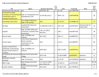Public Document Depository Program Shipping List  Title Agency