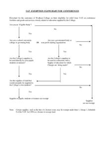 VAT EXEMPTION FLOWCHART FOR CONFERENCES Flowchart for the customers of Wadham College on their eligibility for relief from VAT on conference facilities and goods and services closely related to education supplied by the 