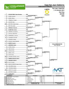 Copa San Juan Gobierno MAIN DRAW SINGLES San Juan, Argentina