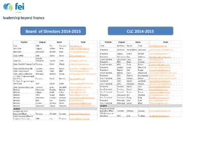 Board of Directors[removed]CLC[removed] 