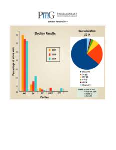 Election Results 2014  Vital Statistics on Bills[removed]Bills Introduced ●Parliament has passed 1149 bills since 1994