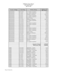 CPAB Pear Import Report 2014 Import Season April 29, 2014 Country of Origin ARGENTINA