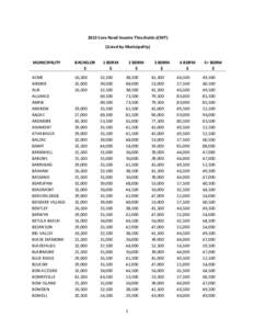 Geography of Canada / Alberta / Canada / Chipewyan people / Dene / Fort Chipewyan /  Alberta