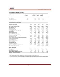 STATISTICAL COMPENDIUM[removed]THE CAYMAN ISLANDS AT A GLANCE SURFACE AREA  CAYMAN