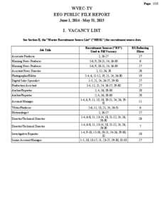 Page: 1/10  WVEC-TV EEO PUBLIC FILE REPORT June 1, May 31, 2015