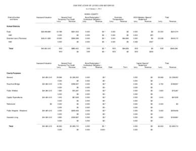 CERTIFICATION OF LEVIES AND REVENUES As of January 1, 2014 KIOWA COUNTY District Number and Name