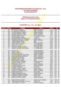 GRAN PREMIO BANTIERRA DE CROSS[removed]XIV COPA DE ARAGON XII COPA ESCOLAR XXIII Memorial Emma Cajal Huesca, 6 de diciembre de 2012