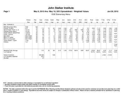 John Stalker Institute Page 1 May 6, 2013 thru May 10, 2013 Spreadsheet - Weighted Values  Jun 28, 2013