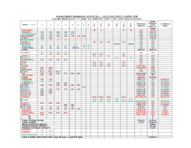 Utran / Sturzkampfgeschwader 1 / Korba /  Chhattisgarh / Gujarat Urja Vikas Nigam / Sipat / States and territories of India / Tarapur / Ukai