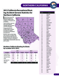 NORTHERN CALIFORNIA 2012 California Recreational Boating Accident General Statistics for Northern California I