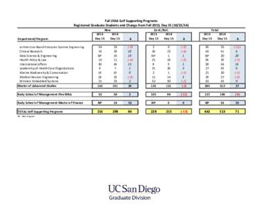 Rady School of Management / University of California /  San Diego / NP / Master of Business Administration / Education