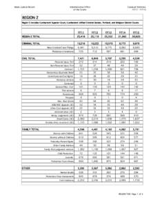 Maine Judicial Branch  Administrative Office of the Courts  Caseload Statistics