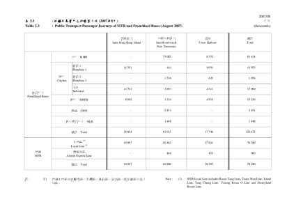 表 2.3 Table 2.3 香港島內 Intra Hong Kong Island