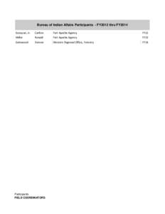 Bureau of Indian Affairs Participants - FY2012 thru FY2014 Goseyun, Jr. Carlton  Fort Apache Agency