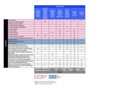 Information Technology Infrastructure Library / IT service management / Configuration management database / Service desk / Problem management / Infra Corporation / Change management / Information technology management / Project management / Information technology