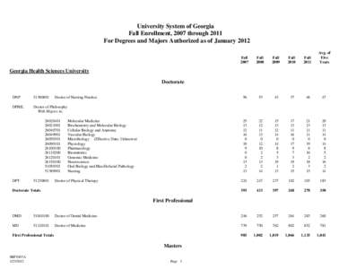 University System of Georgia Fall Enrollment, 2007 through 2011 For Degrees and Majors Authorized as of January 2012 Fall 2007