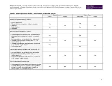 From Quiñonez CR, Locker D, Sherret L, Grootendorst P, Azarpazhooh A, Figueiredo R. An environmental scan of public dental programs in Canada. Community Dental Health Services Research Unit, Dental Research Institute, F