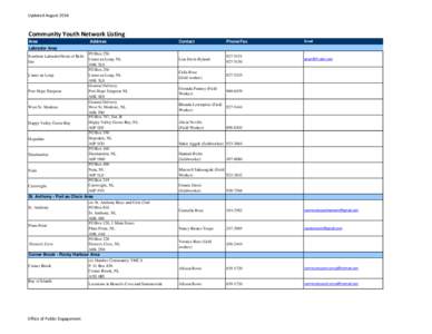 Updated August[removed]Community Youth Network Listing Area  Address