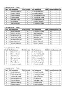 Paarungsliste der 1. Runde Tisch TNr Teilnehmer Titel Punkte - TNr Teilnehmer  Titel Punkte Ergebnis At.