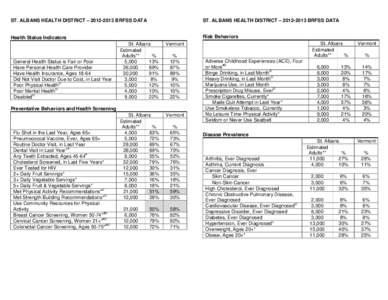 ST. ALBANS HEALTH DISTRICT – [removed]BRFSS DATA  ST. ALBANS HEALTH DISTRICT – [removed]BRFSS DATA Health Status Indicators