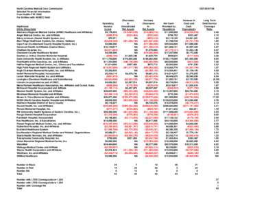 NC DHSR MCC: Selected Financial Information from Audits FYE 2008