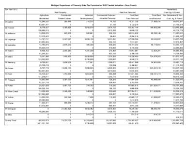 Michigan Department of Treasury State Tax Commission 2012 Taxable Valuation - Cass County Tax Year 2012 Homestead Real Property Agriculture