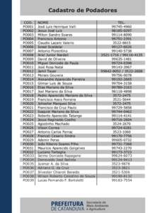 Cadastro de Podadores COD. PO001 PO002 PO003 PO004