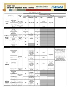 CPT Code  E&M Codes  Health and