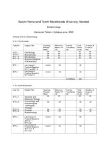 Swami Ramanand Teerth Marathwada University, Nanded Biotechnology (Semester Pattern ) Syllabus June[removed]Syllabus of M.Sc. Biotechnology M.Sc. First Semester Code No.