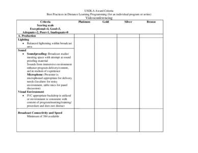 USDLA Award Criteria Best Practices in Distance Learning Programming (for an individual program or series) Videoconferencing Criteria Scoring scale