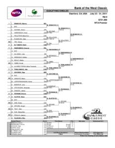 Bank of the West Classic QUALIFYING SINGLES Stanford, CA, USA