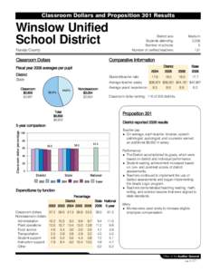 Classroom Dollars and Proposition 301 Results  Winslow Unified School District  District size: