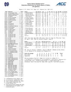 Notre Dame Softball 2014 Statistics Summary for Notre Dame (FINAL) (All games) Record: 41-13 Date Opponent %2/8