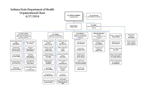 Health care / Department of Health / Medicine / Government / United States Public Health Service / Nicole Lurie / Howard Koh / Health / United States Department of Health and Human Services / State health agency