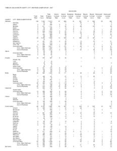 TABLE 8A COLLISIONS BY COUNTY, CITY, AND ROAD CLASSFICATION[removed]COLLISIONS Total Fatal COUNTY Alameda