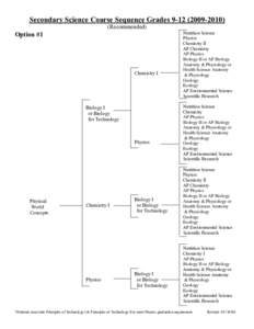 Secondary Science Course Sequence Grades[removed]) (Recommended) Option #1  Chemistry I