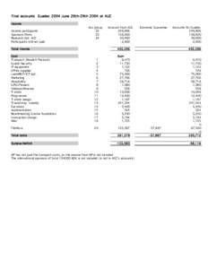 Final accounts Guadec 2004 June 26th-29th 2004 at AUC Income Income participants Sponsors/firms Research dpt. AUC Participants still not paid