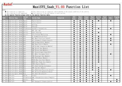 MaxiSYS_Saab_V1.03 Function List NOTES: ● This function is supported. ※ This function may be supported, which depends on the actual condition of the vehicle. ○ This function is not supported. ▲ This function is t