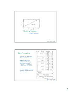 Dating processes Reading: Fowler Ch 6