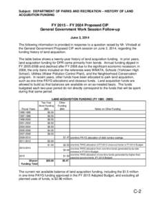 Subject: DEPARTMENT OF PARKS AND RECREATION – HISTORY OF LAND ACQUISITION FUNDING FY 2015 – FY 2024 Proposed CIP General Government Work Session Follow-up June 3, 2014