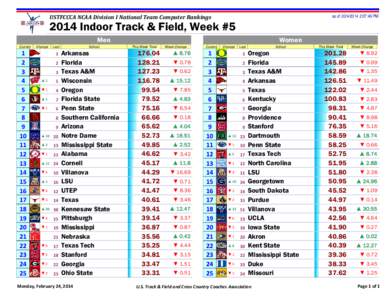 as of[removed]:07:46 PM  USTFCCCA NCAA Division I National Team Computer Rankings 2014 Indoor Track & Field, Week #5 Men